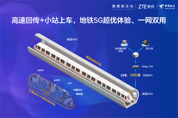 全球首发！“5G车地系统”覆盖方案落地上海2.png