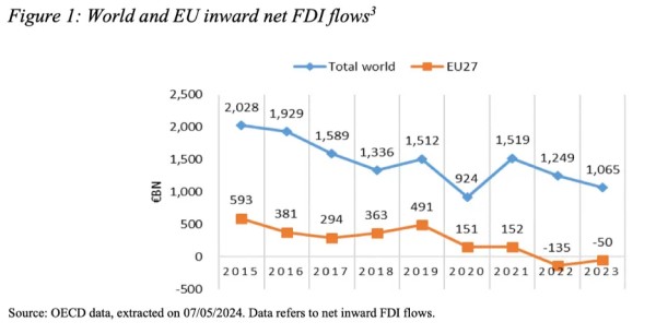 欧委会发布2023《FDI审查年度报告》2.jpg